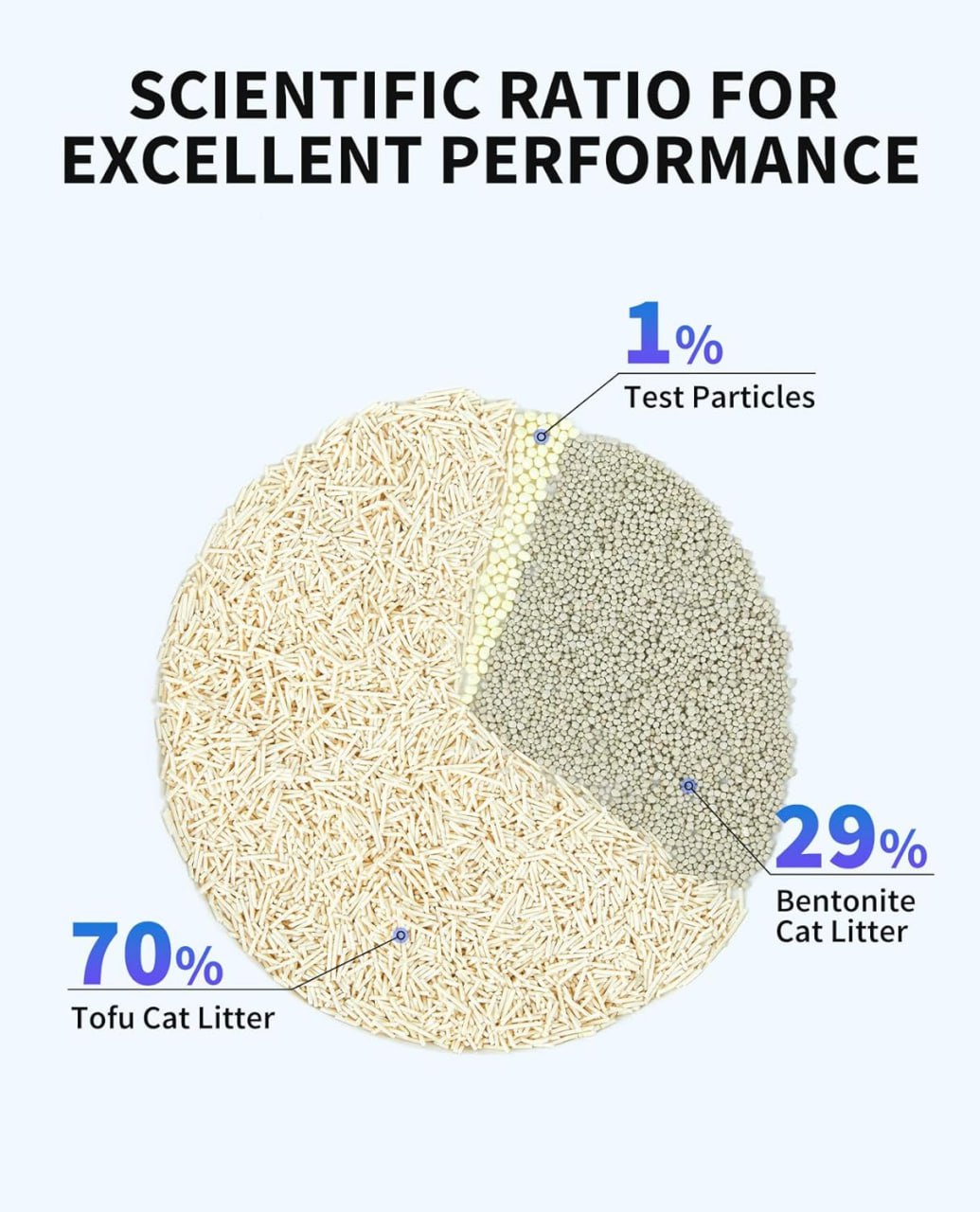 PETKIT Occult Blood Test Mix Cat Litter