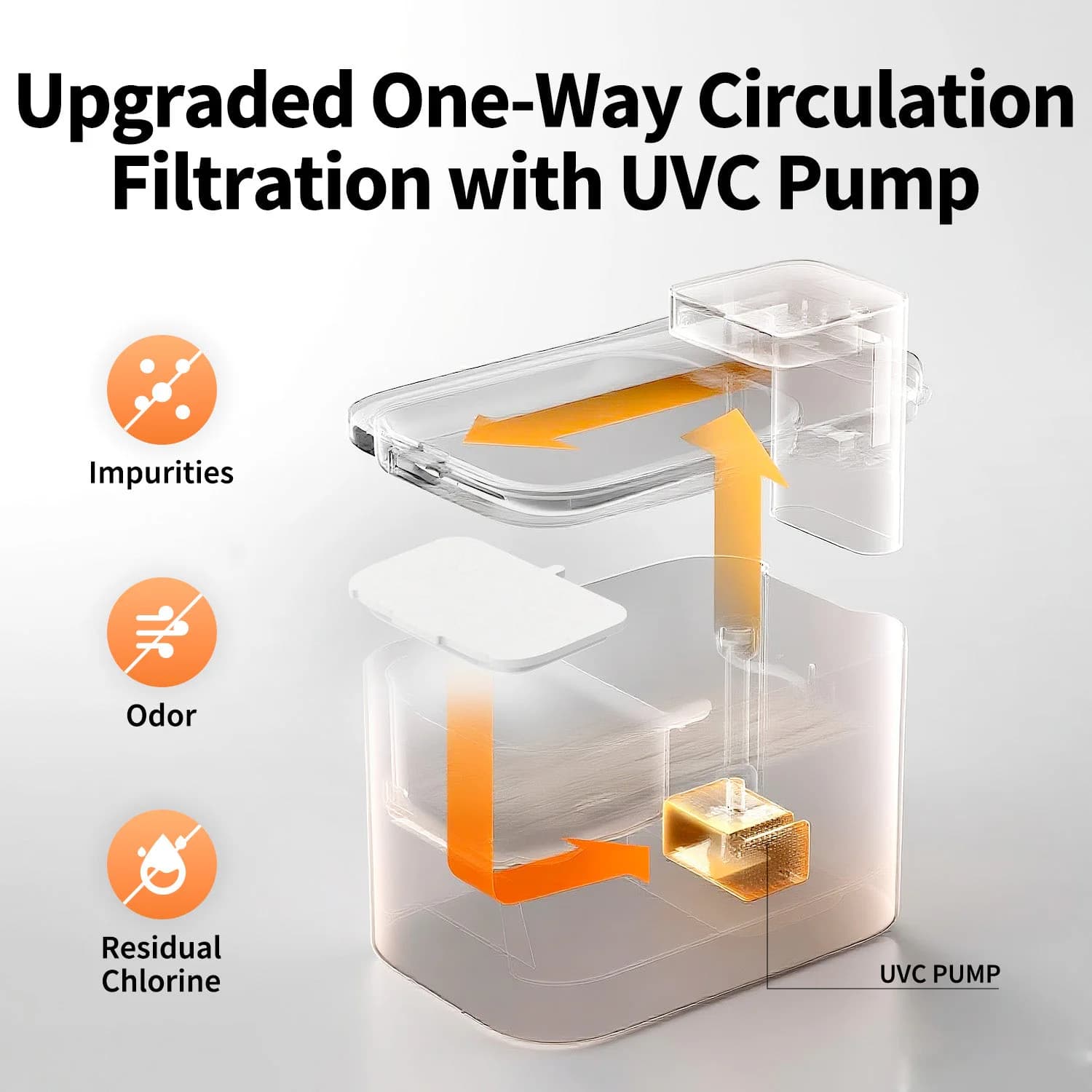 EverSweet Max 2 (UVC) Pet Water Fountain — product image 11