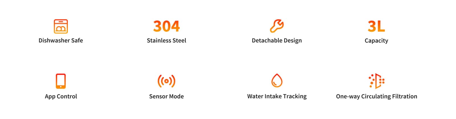 EverSweet Max 2 key feature icons