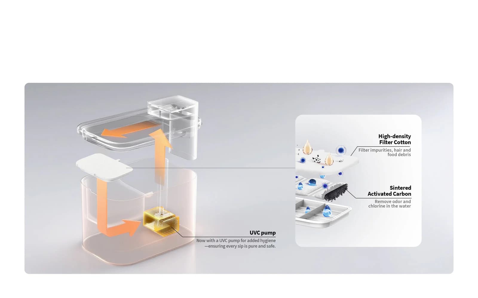 EverSweet Max 2 continuous one-way water circulation