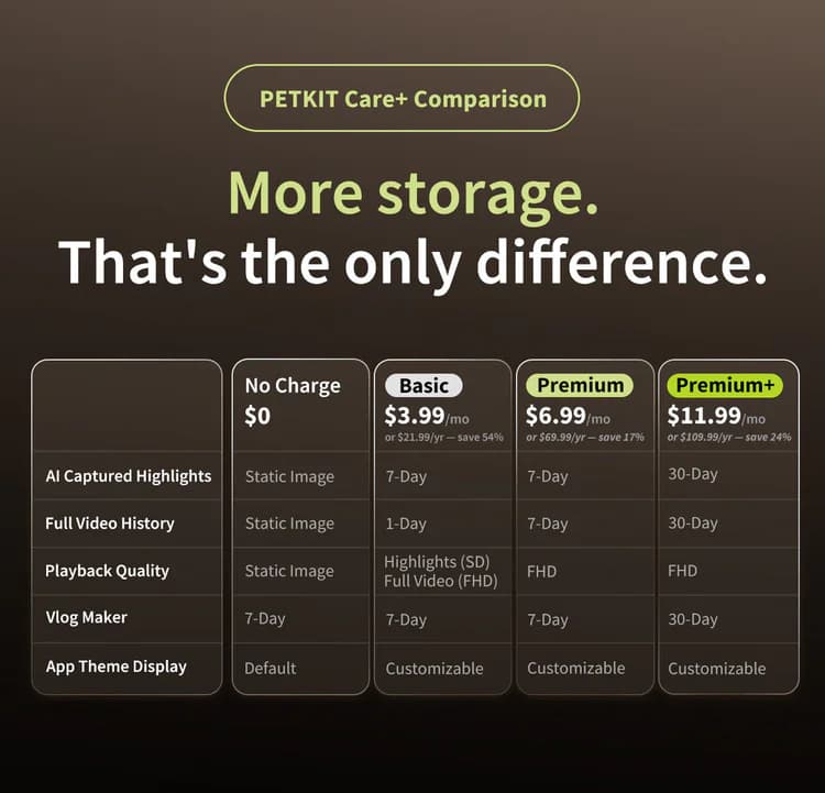 YumShare CARE+ subscription plan comparison
