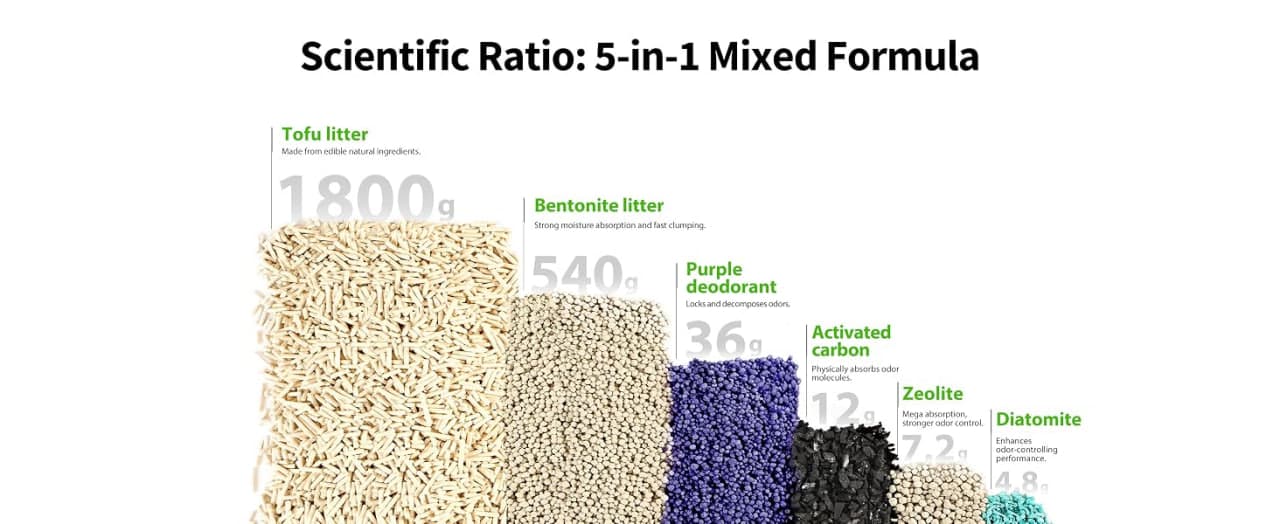 PETKIT Clump+ Tofu Mixed Cat Litter