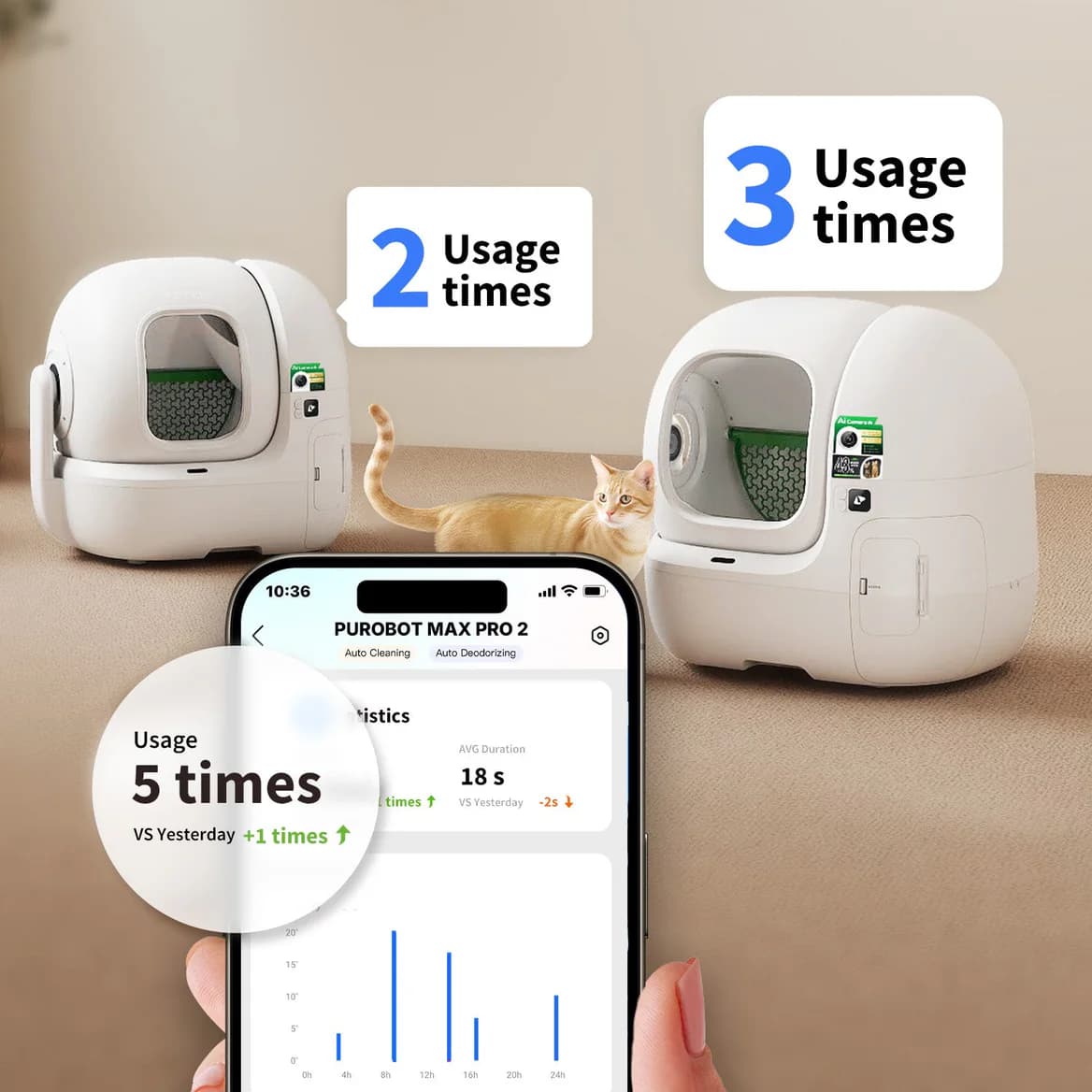 Purobot Max Pro 2 personalized cat health profiles