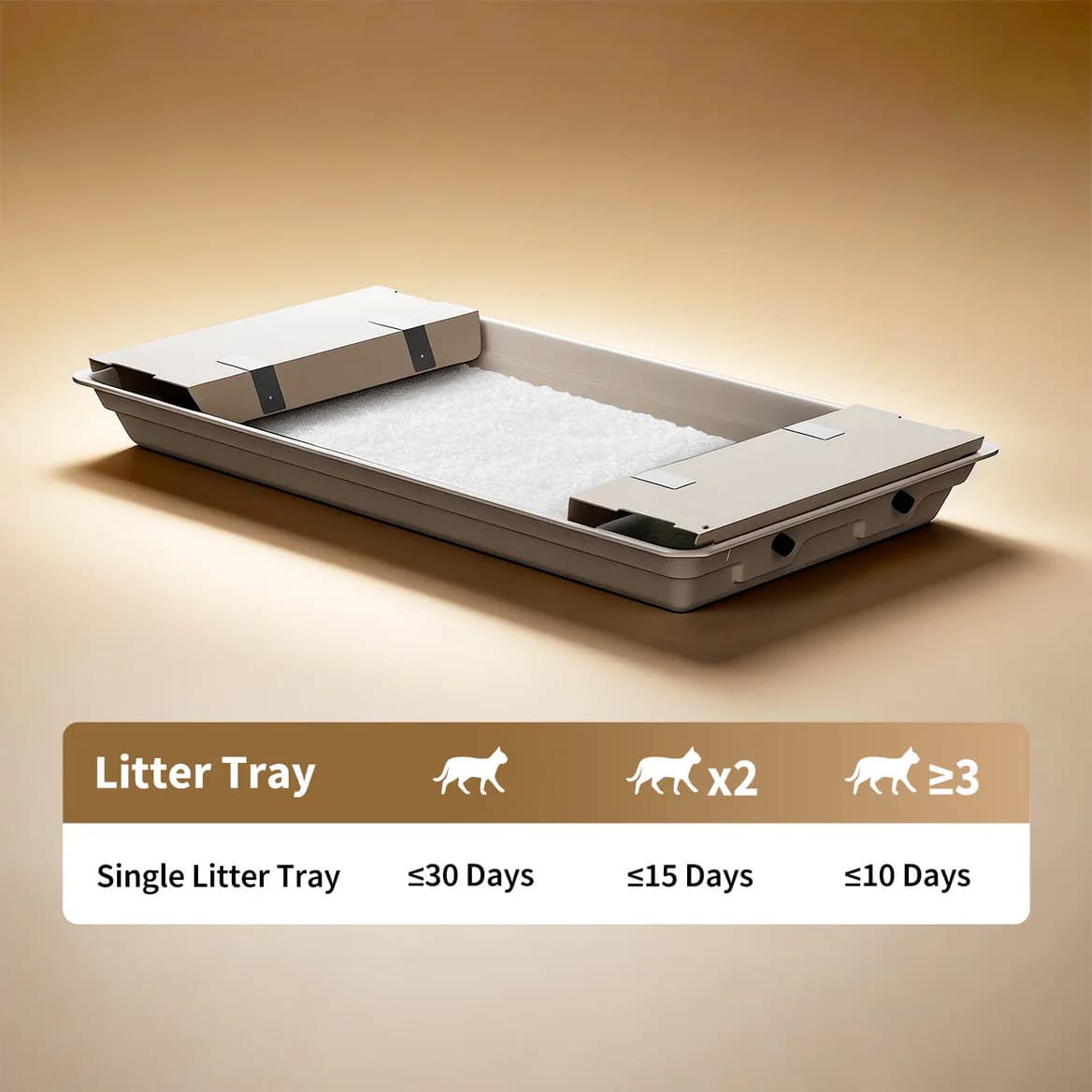 Disposable litter tray replacement cycle