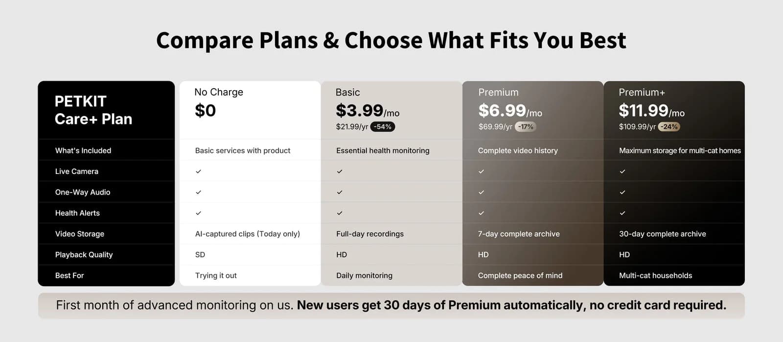 Purobot Crystal Duo cloud service subscription information