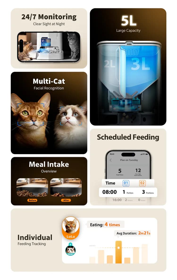 YumShare Dual-Hopper 2 key functions