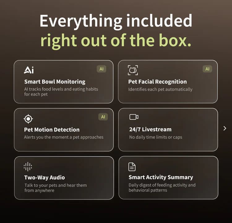 YumShare CARE+ included and optional features