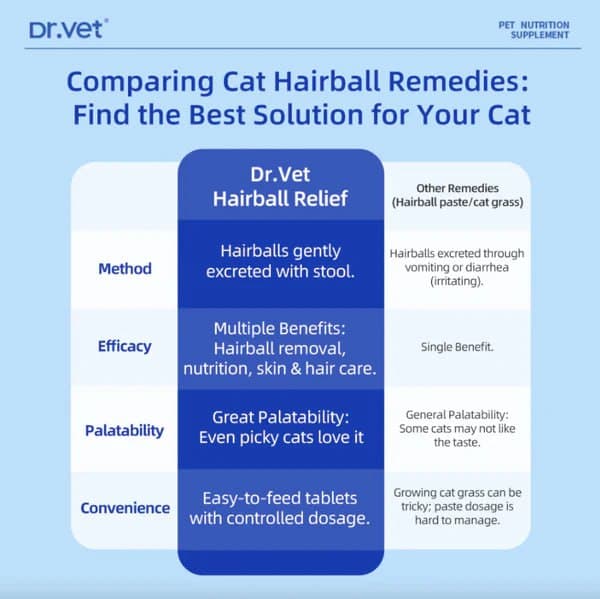 DR. VET Hairball Relief Tablets for Cats (180 Tablets)