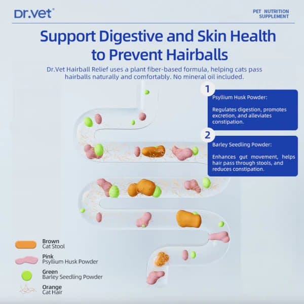 DR. VET Hairball Relief Tablets for Cats (180 Tablets)