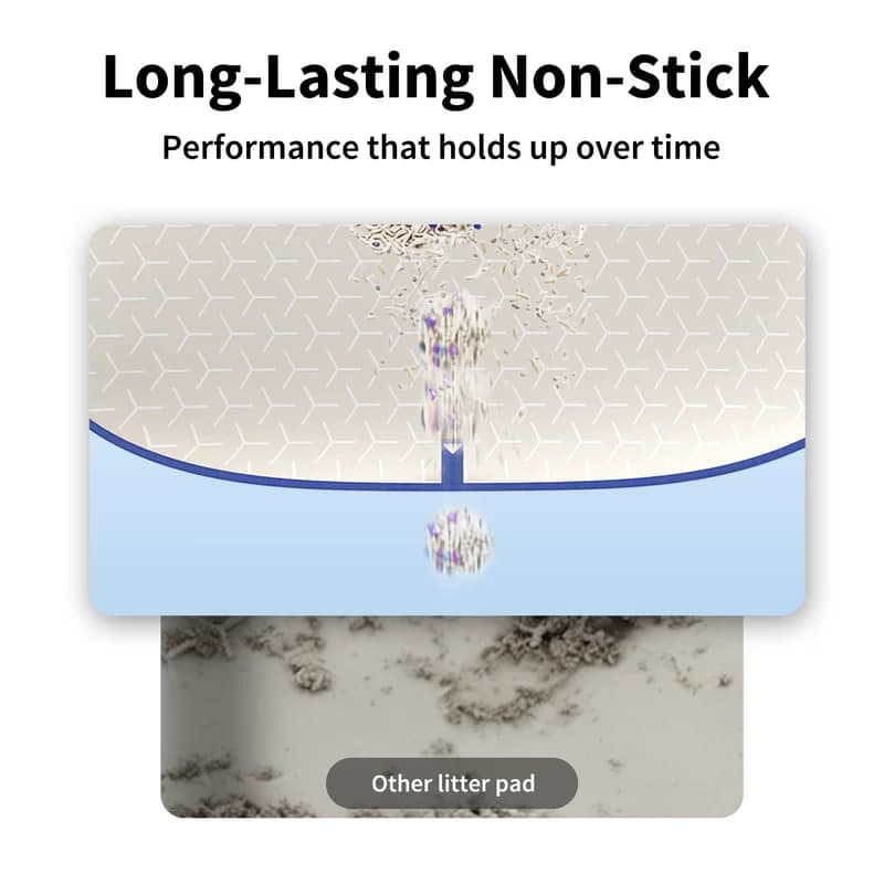 PETKIT High Performance Cat Litter Pad Ultra 3.0