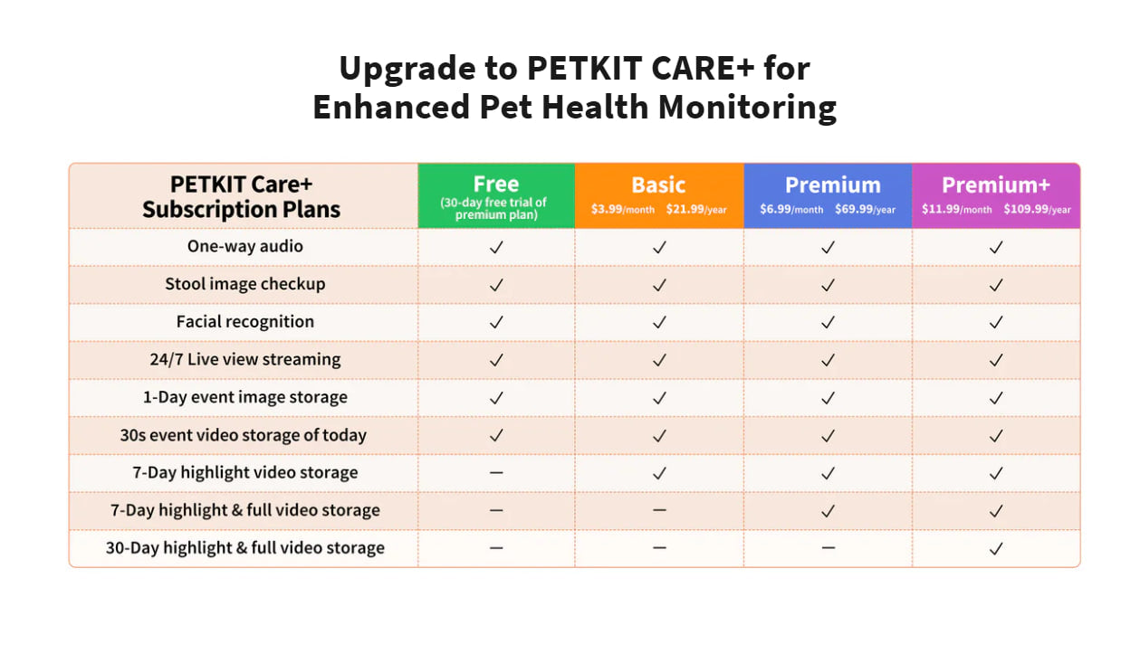 PETKIT PUROBOT MAX PRO AI-Camera Self Cleaning Cat Litter Box