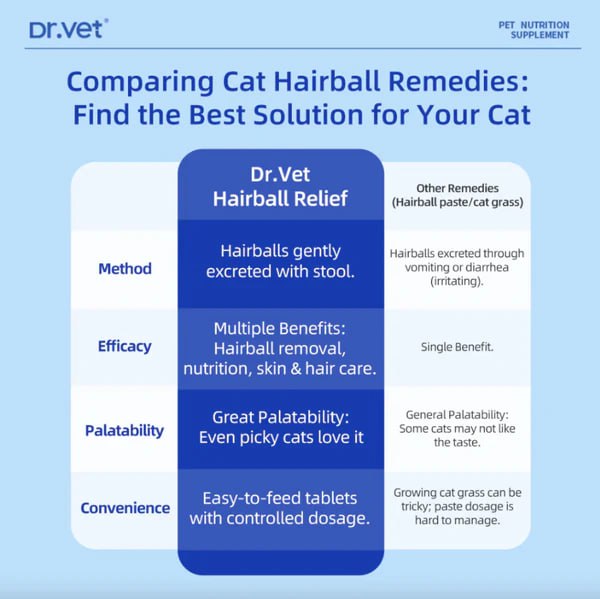 DR. VET Hairball Relief Tablets for Cats (180 Tablets)