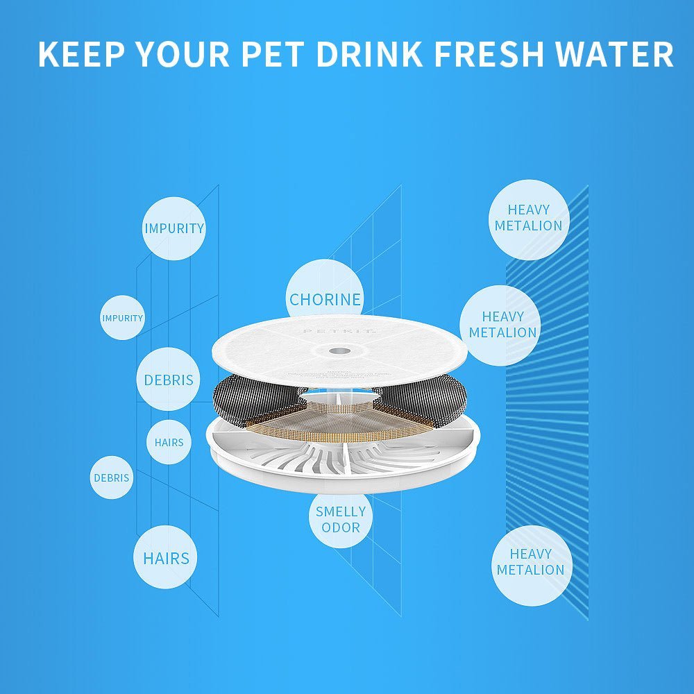 PETKIT Eversweet Water Fountain Filter Unit  3.0 Replacement Cat Fountain Filter Dog Fountain Filter