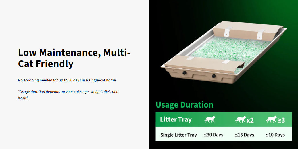 PETKIT CRYSTAL LITTER TRAY SET